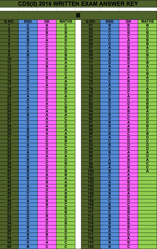 cds-2-2016-answer-keys-set-b