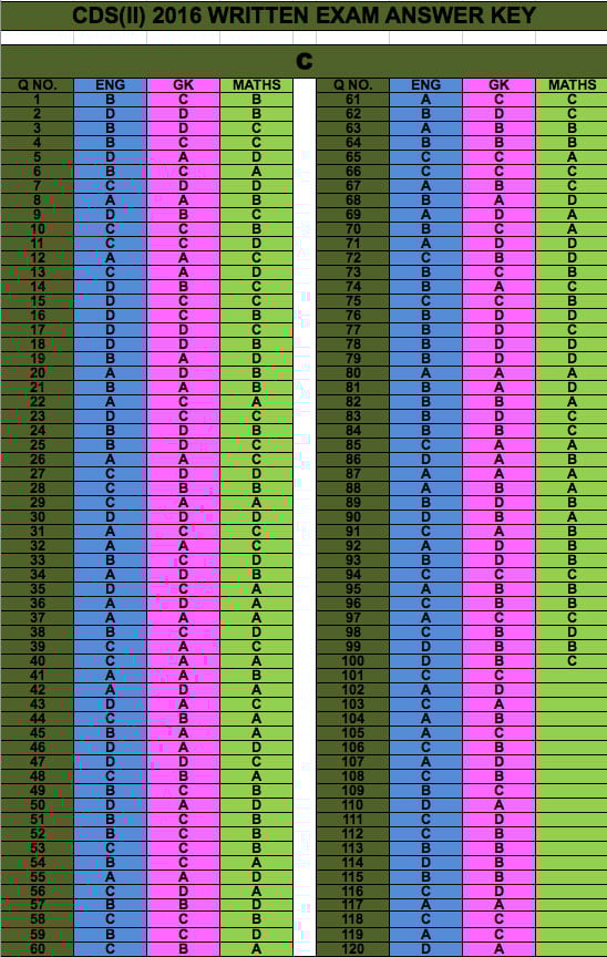 cds-2-2016-answer-keys-set-c