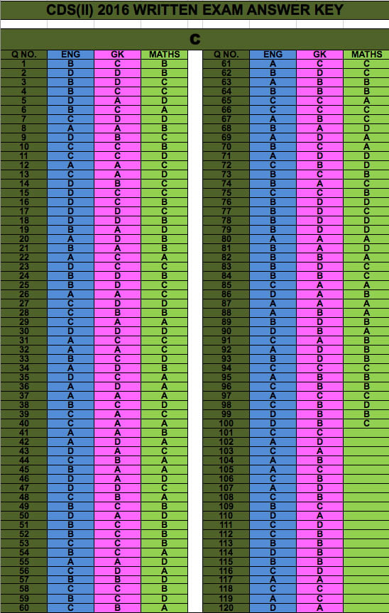 cds-2-2016-answer-keys-set-c