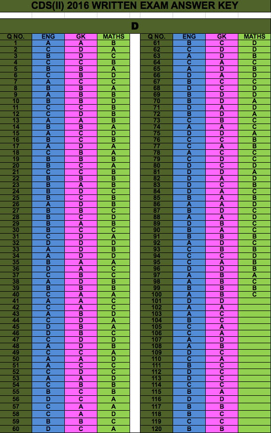 cds-2-2016-answer-keys-set-d