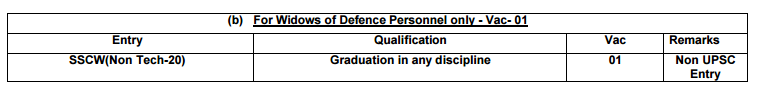 ssc tech 20 vacancies