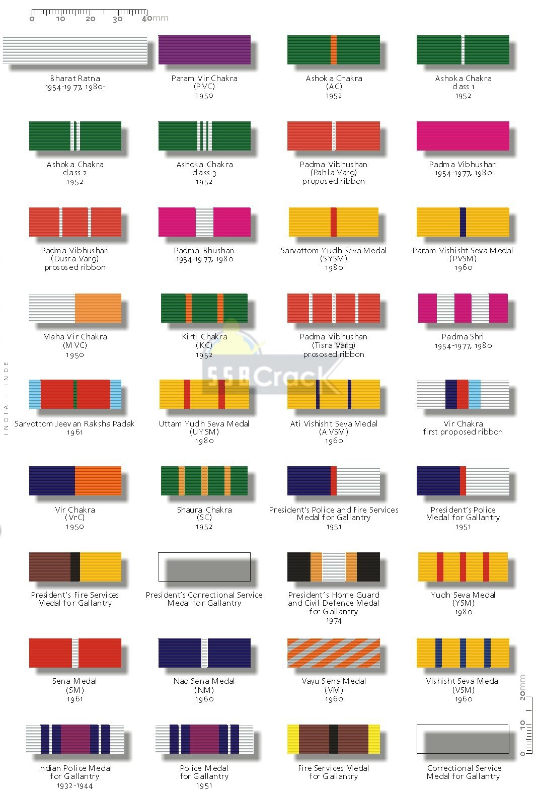 Army Ribbon Chart 2018