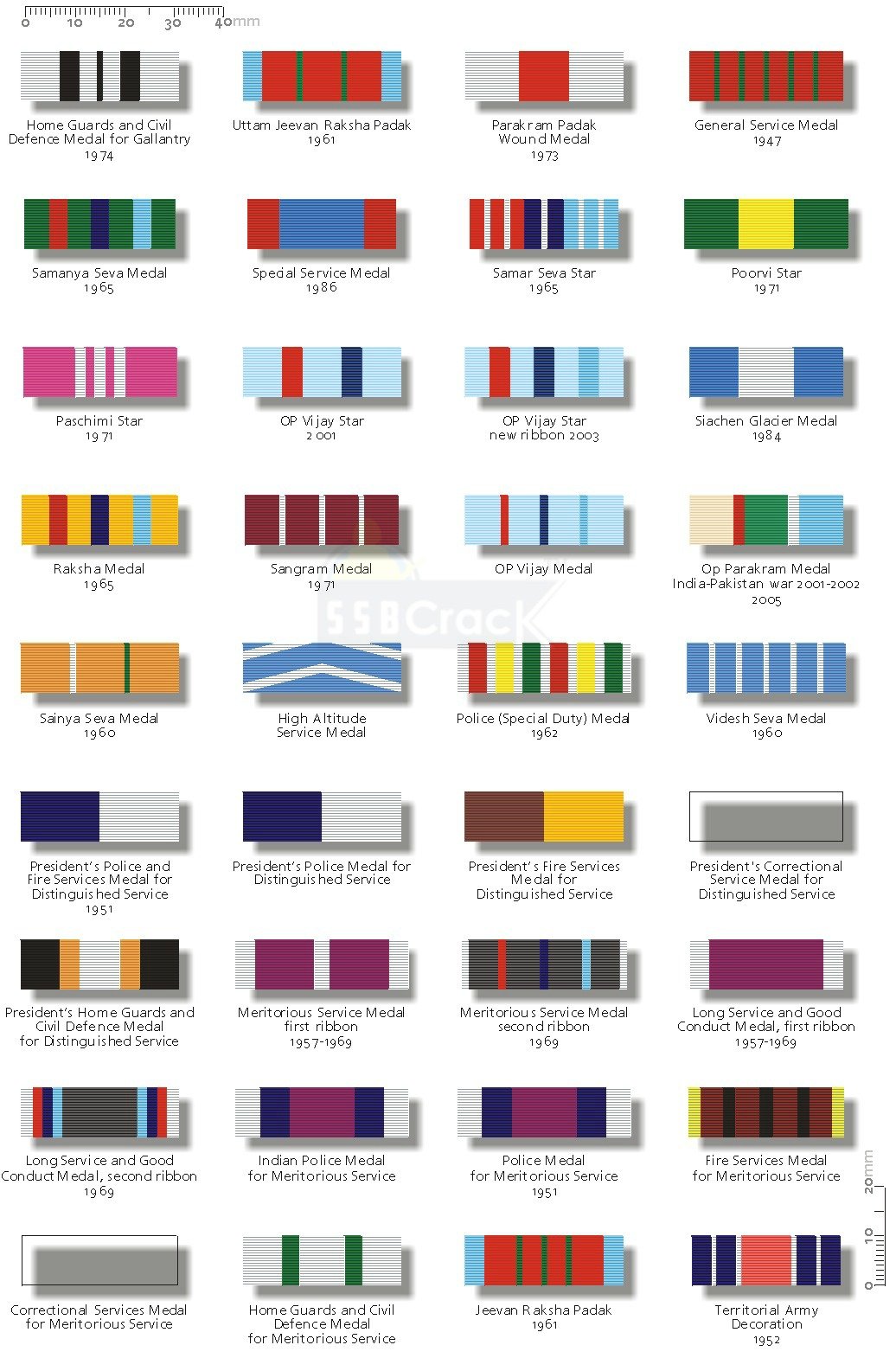 indian armed forces ribbons 2