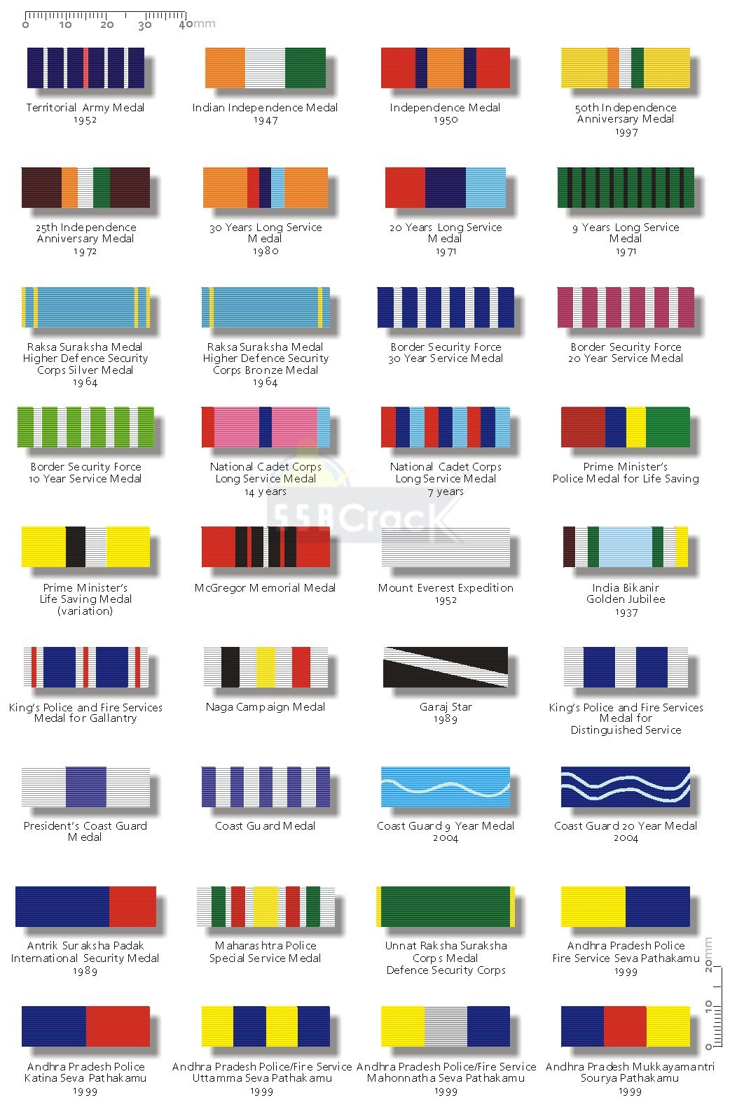 Air Force Ribbon Chart 2017