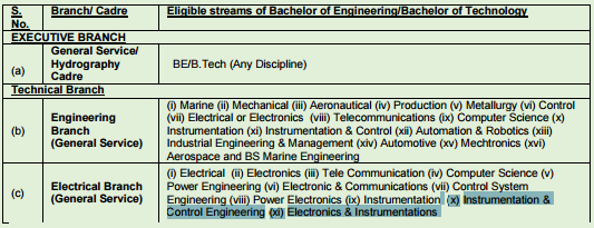 indian navy recruitment