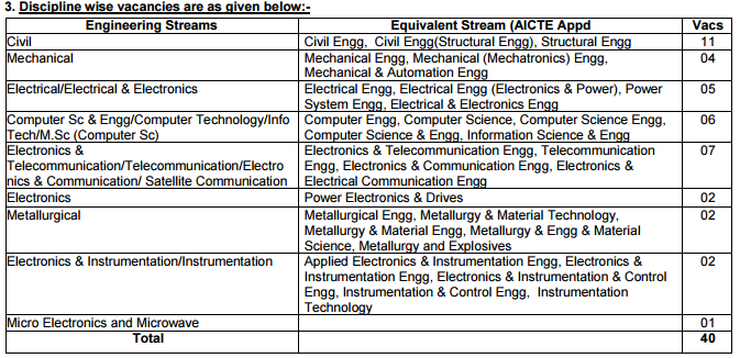 tgc 126 vacancies