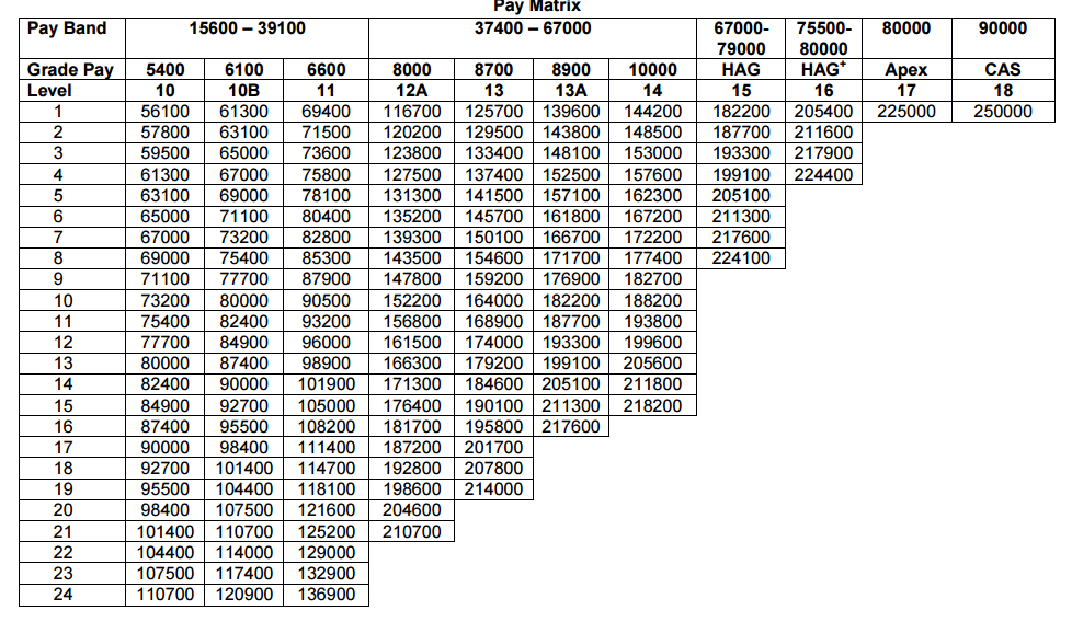 pay matrix scale army 2017