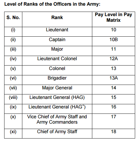 pay scale army 2017