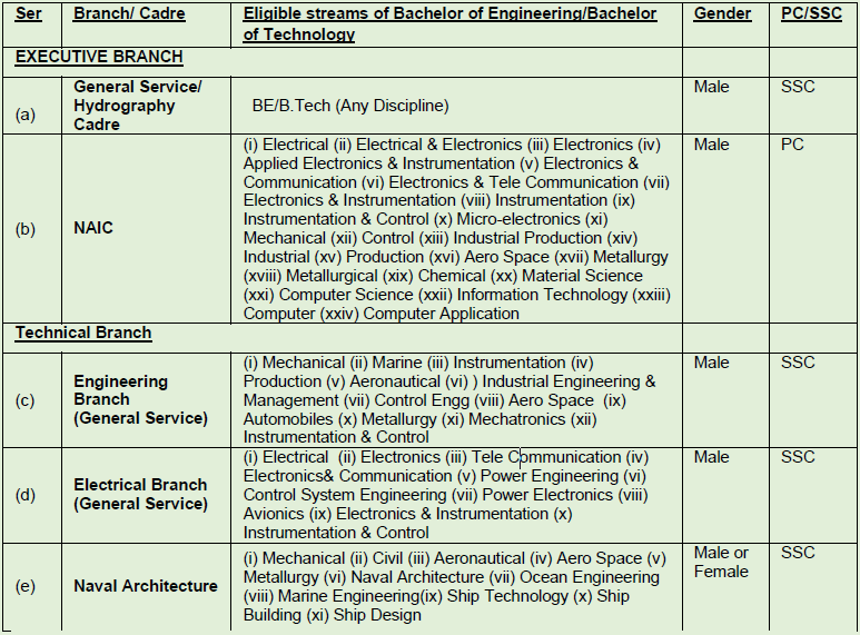 Indian Navy Job 2017