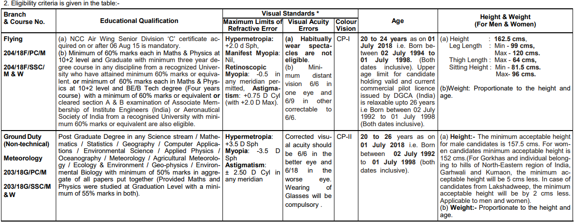 Meteorology Branch notification 2017