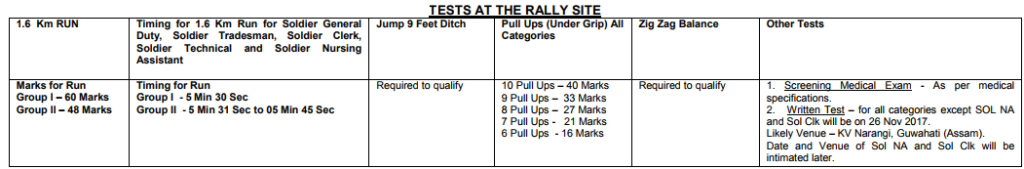 indian army rally tests