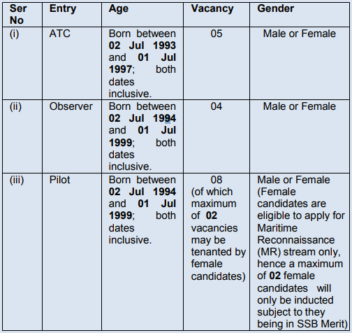 indian navy age limit