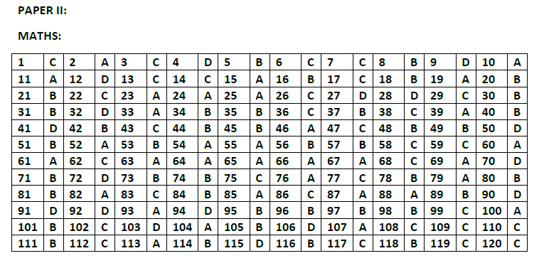 NDA 2 2017 Answer Keys PDF & Paper Solution [All Sets]