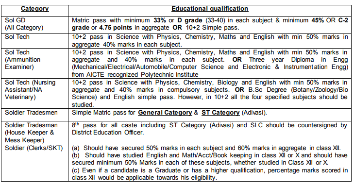 army soldier education required