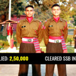 cds exam pass ratio