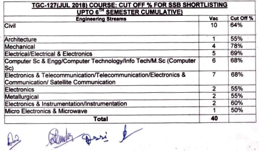 tgc 127 cut off