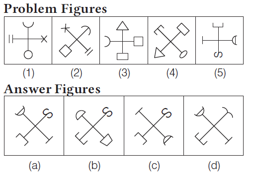 Spatial ability and Military Aptitude