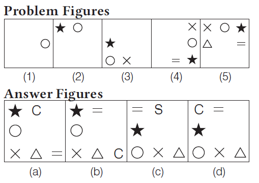 Spatial ability and Military Aptitude