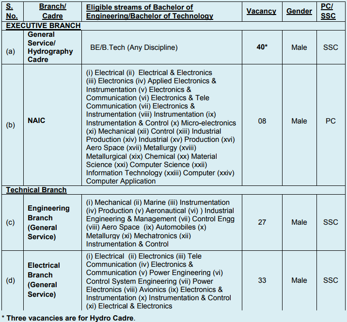 indian navy job