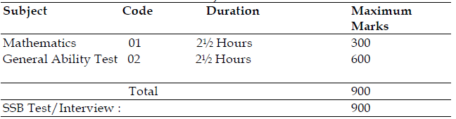 nda exam pattern marks