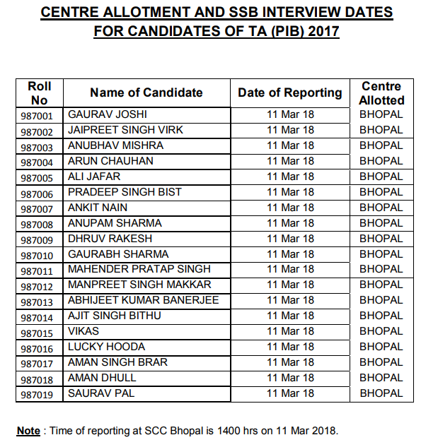 ta ssb interview date