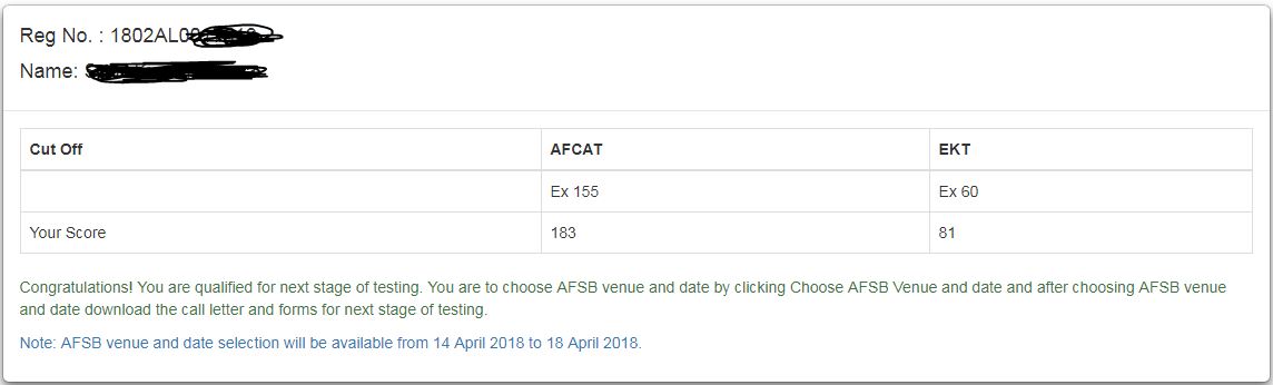 AFCAT 1 2018 cut off marks official