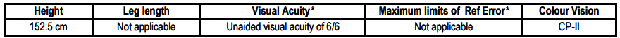 IAF airmen height weight security