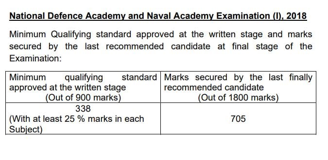 NDA 1 2018 cut off