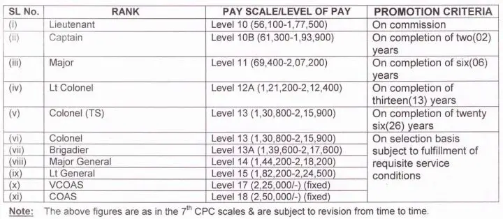TES entry salary