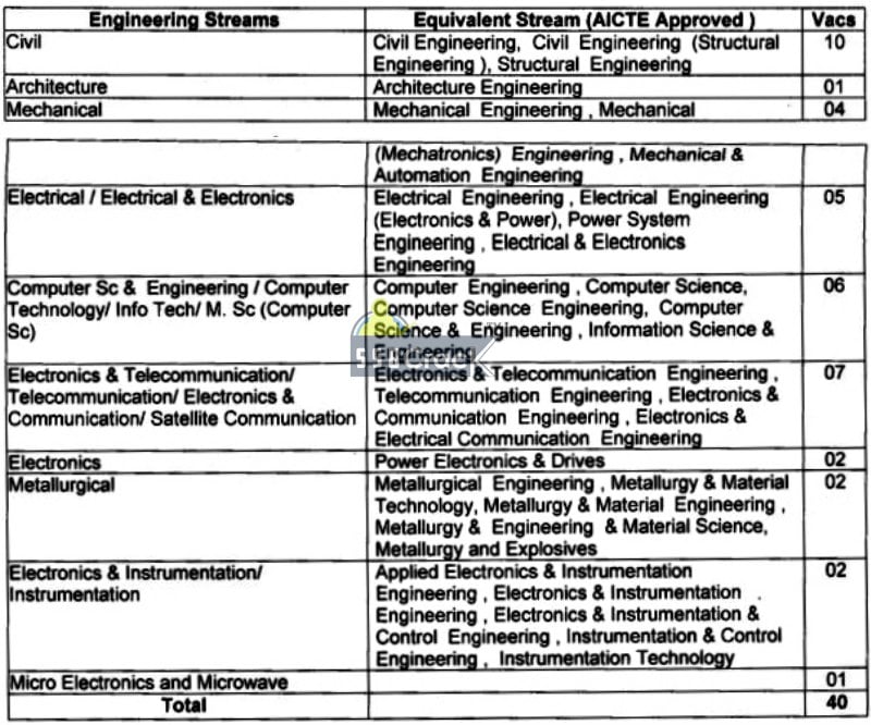 tgc 128 vacancies