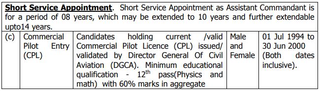 Indian coast guard 2019 notification