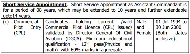 Indian coast guard 2019 notification