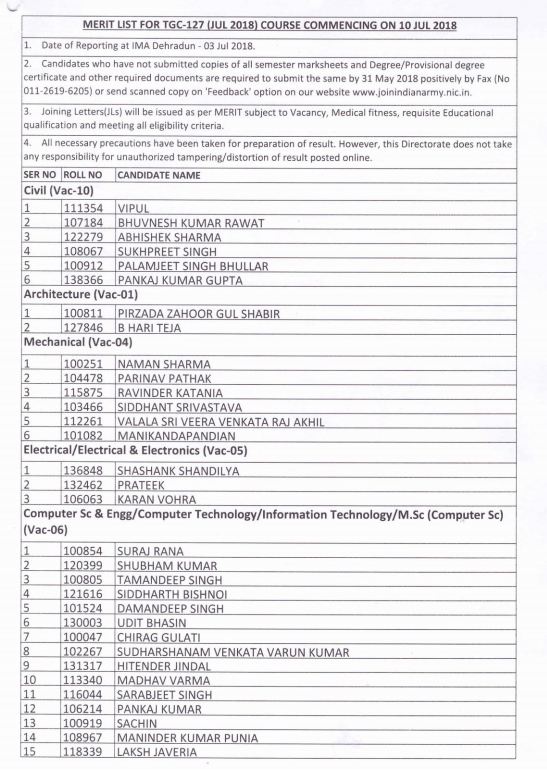 TGC 127 merit list