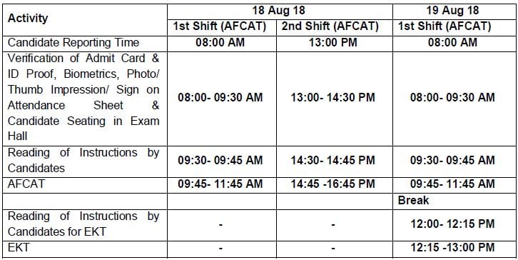 AFCAT 2 2018 exam schedule