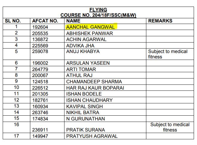 Aanchal Gangwal AFCAT Flying Branch AIR - 1