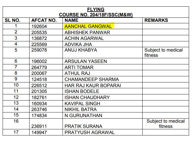 Aanchal Gangwal AFCAT Flying Branch AIR - 1