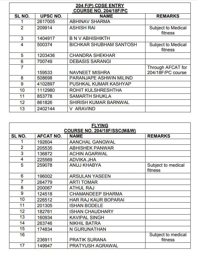 Air Force Academy Merit List July 2018