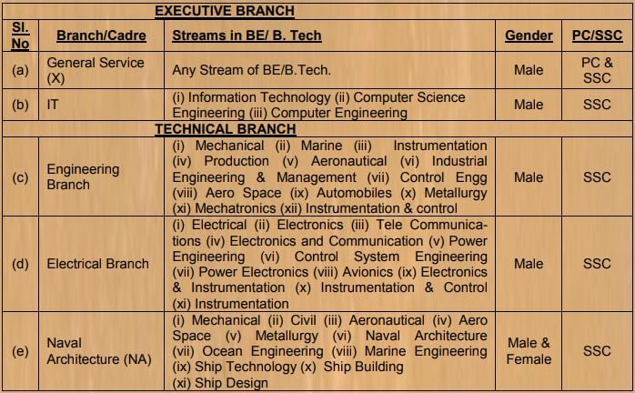 Indian Navy UES eligibility