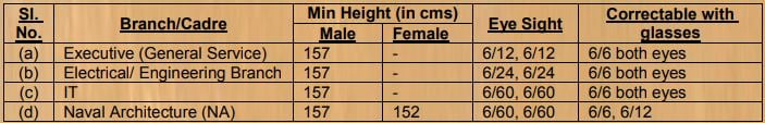 Indian Navy UES eye sight