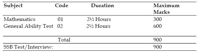 NDA question paper time