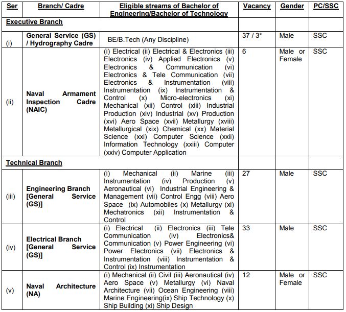 Indian Navy Education