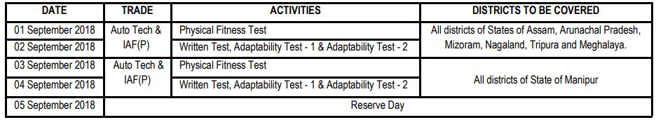 IAF recruitment assam dates
