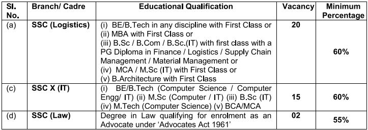 navy education qualification