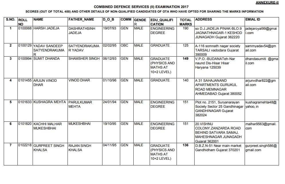 CDS 2 2017 Marks OTA