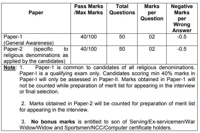 Indian Army Religious Teacher Paper