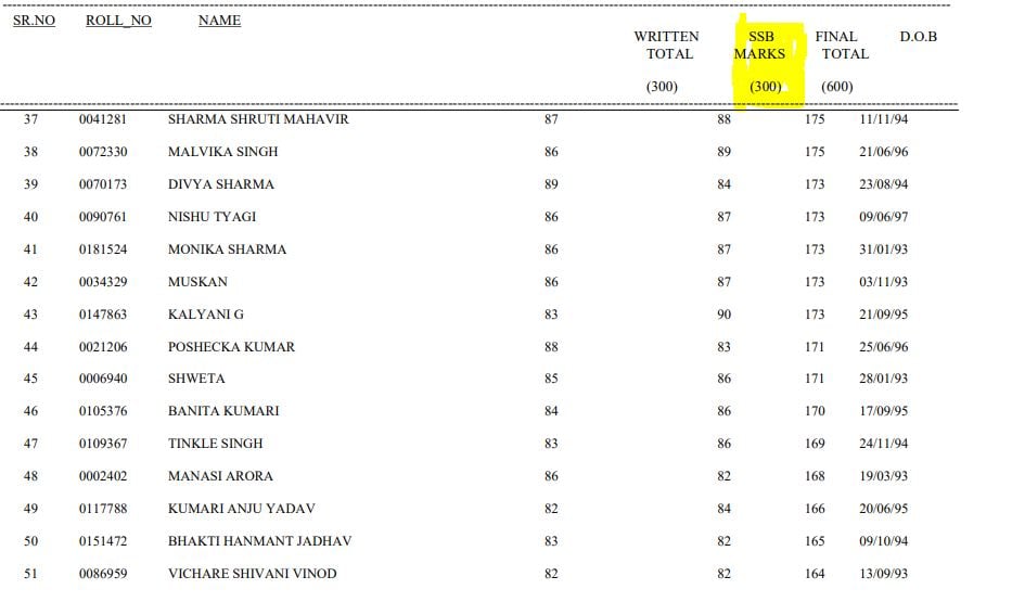 SSB Marks Low