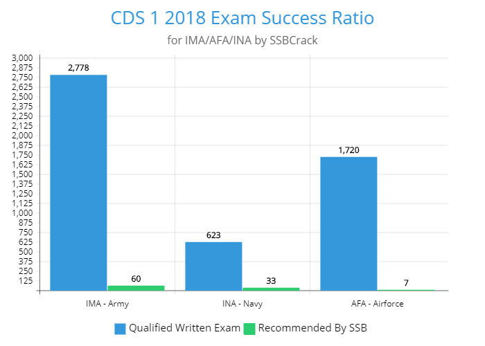 CDS 1 2018 success chart ssbcrack