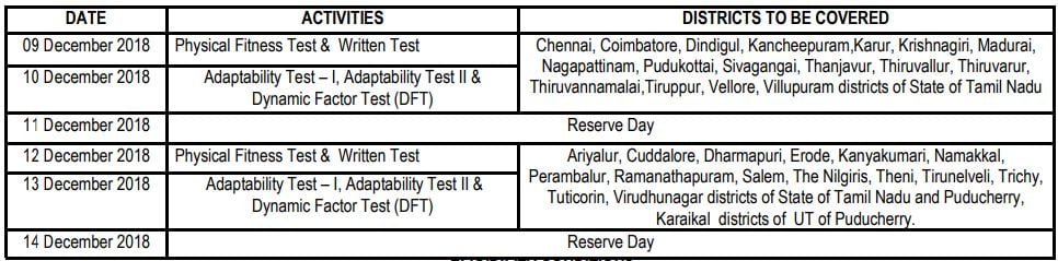 IAF Rally Tamil Nadu