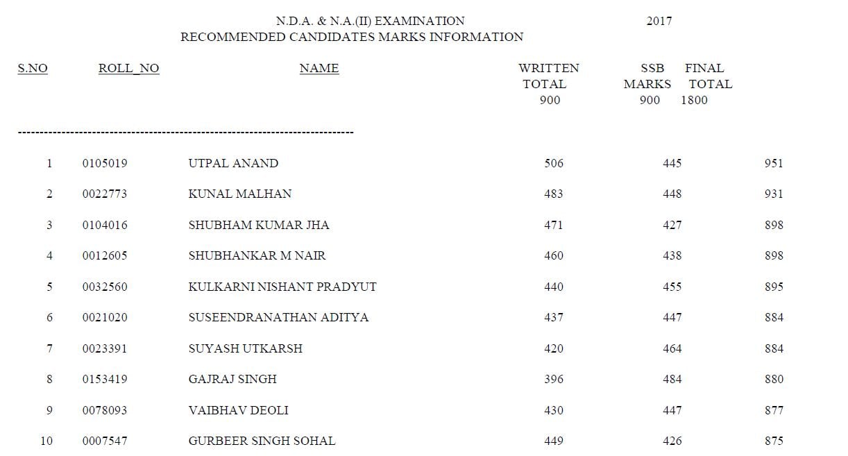 Nda Result 2021 Merit List Nda Result 2021 Announced Check Cut Off