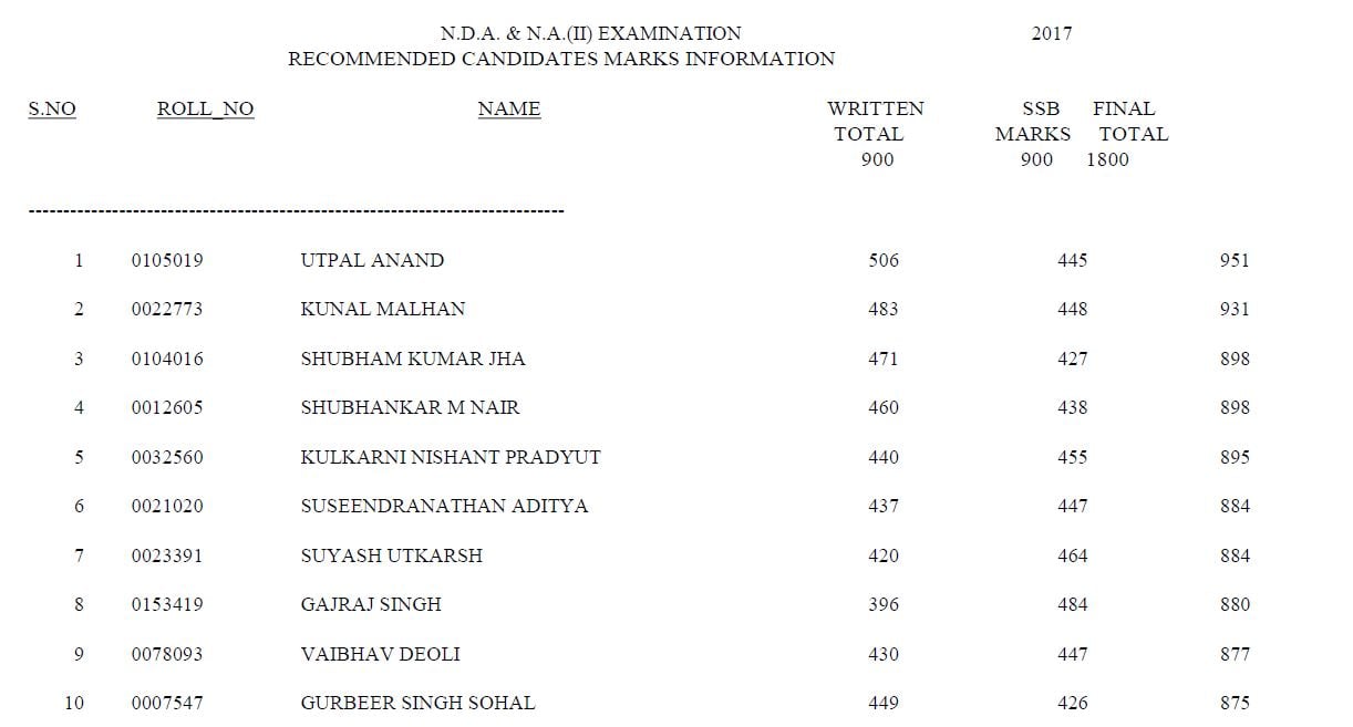 NDA 2 2017 Final Marks